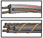 tipos de cables torcidos