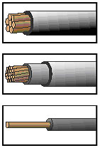tipos de cable